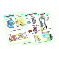 Комплект таблиц по физике "Термодинамика" (10 таблиц, формат А1, лам.) - «globural.ru» - Екатеринбург