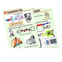 Комплект таблиц по физике "Электромагнитные колебания и волны" (6 таблиц, формат А1, лам.) - «globural.ru» - Екатеринбург