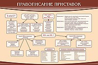Стенд "Правописание приставок" (вариант 2) - «globural.ru» - Екатеринбург