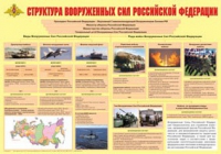 Плакат "Структура Вооруженных Сил Российской Федерации" - «globural.ru» - Екатеринбург