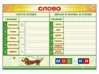 Магнитно-маркерный плакат "Слово" с набором магнитных карточек + методические рекомендации - «globural.ru» - Екатеринбург