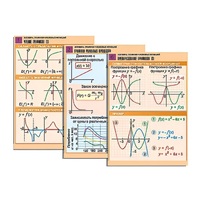 Комплект таблиц по алгебре "Алгебра. Графики числовых функций" (6 табл., формат А1, лам.) - «globural.ru» - Екатеринбург
