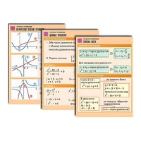 Комплект таблиц по алгебре "Алгебра. Функции, их свойства и графики" (8 табл., формат А1, лам.) - «globural.ru» - Екатеринбург