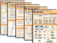 Комплект таблиц по всему курсу алгебры (50 шт., А1, полноцв, лам.) - «globural.ru» - Екатеринбург