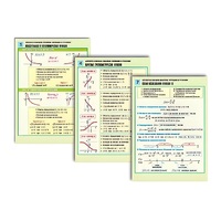 Комплект таблиц раздаточных "Функции и графики" (цвет., лам., 8 шт.) - «globural.ru» - Екатеринбург