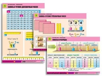 Комплект таблиц для начальной школы "Математика. Нумерация" - «globural.ru» - Екатеринбург