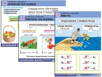 Комплект таблиц для начальной школы "Русский язык. Предложение" - «globural.ru» - Екатеринбург