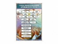 Стенд "Схема приготовления дрожжевого теста" - «globural.ru» - Екатеринбург