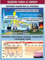 Таблица демонстрационная "Воздействие человека на атмосферу" (винил 100x140) - «globural.ru» - Екатеринбург