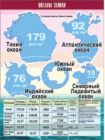 Таблица демонстрационная "Океаны Земли" (винил 100x140) - «globural.ru» - Екатеринбург