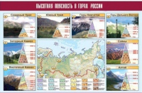 Таблица демонстрационная "Высотная поясность в горах России" (винил 100x140) - «globural.ru» - Екатеринбург
