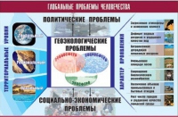 Таблица демонстрационная "Глобальные проблемы человечества" (винил 70x100) - «globural.ru» - Екатеринбург