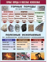 Таблица демонстрационная "Горные породы и полезные ископаемые" (винил 100x140) - «globural.ru» - Екатеринбург
