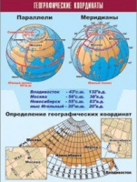 Таблица демонстрационная "Географические координаты" (винил 70x100) - «globural.ru» - Екатеринбург