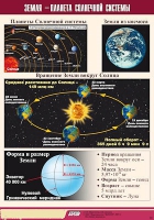 Таблица демонстрационная "Земля - планета Солнечной системы" (винил 100x140) - «globural.ru» - Екатеринбург