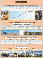 Таблица демонстрационная "Города России" (винил 70х100) - «globural.ru» - Екатеринбург