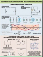 Таблица демонстрационная "Электромагнитные и молекулярно-атомные колебания" (винил 100х140) - «globural.ru» - Екатеринбург