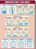 Таблица демонстрационная "Климатические пояса и типы климата" (винил 100х140) - «globural.ru» - Екатеринбург