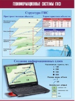 Таблица демонстрационная "Геоинформационные системы (ГИС)" (винил 70х100) - «globural.ru» - Екатеринбург