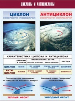 Таблица демонстрационная "Циклоны и антициклоны" (винил 100х140) - «globural.ru» - Екатеринбург