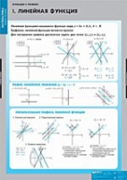 Математика Функции и графики (комплект таблиц) - «globural.ru» - Екатеринбург