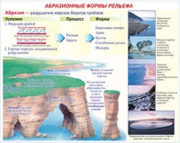 Плакаты и таблицы по геoграфии России - «globural.ru» - Екатеринбург