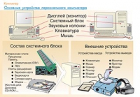 Плакаты и таблицы по информатике - «globural.ru» - Екатеринбург