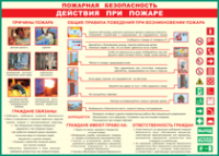Таблица Действия при пожаре	 1000*1400 винил - «globural.ru» - Екатеринбург