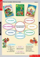 Литературное чтение 1 класс (комплект таблиц) - «globural.ru» - Екатеринбург
