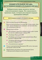 Правоведение. Избирательное право (комплект таблиц) - «globural.ru» - Екатеринбург