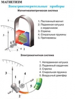 Плакаты и таблицы по физике - «globural.ru» - Екатеринбург