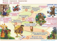 Плакаты и таблицы по чтению и начальному литературному образованию, 4 класс  - «globural.ru» - Екатеринбург
