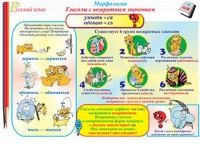 Плакаты и таблицы по русскому языку, 1–4 классы  - «globural.ru» - Екатеринбург