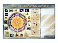 Интерактивный маркерный стенд "Шкала электромагнитных излучений" - «globural.ru» - Екатеринбург