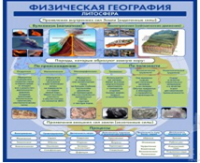 Стенд "Физическая география. Литосфера" (вариант 2) - «globural.ru» - Екатеринбург
