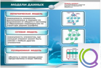 Стенд "Модели данных" - «globural.ru» - Екатеринбург