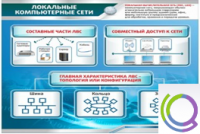 Стенд "Локальные компьютерные сети" - «globural.ru» - Екатеринбург