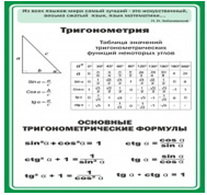 Стенд "Тригонометрия" (вариант 2) - «globural.ru» - Екатеринбург