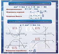Стенд «Квадратное уравнение» (вариант 2) - «globural.ru» - Екатеринбург