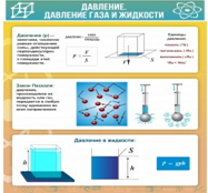 Стенд "Давление газа и жидкости" - «globural.ru» - Екатеринбург
