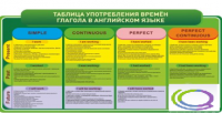Стенд "Таблица употребления времен глагола в английском языке" - «globural.ru» - Екатеринбург