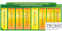 Стенд "Таблица неправильных глаголов в английском языке" - «globural.ru» - Екатеринбург