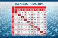 Стенд "Таблица Пифагора" - «globural.ru» - Екатеринбург
