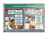 Стенд "Схема приготовления каши" - «globural.ru» - Екатеринбург