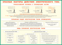 Таблица Опасные факторы действия электрического тока 1000*1400 винил - «globural.ru» - Екатеринбург
