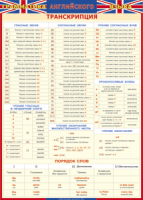 Таблица Грамматика английского языка. Транскрипция 1000*1400 винил - «globural.ru» - Екатеринбург