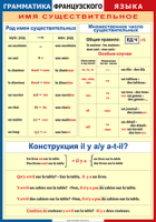 Таблица Грамматика французского языка. Имя существительное 1000*1400 винил - «globural.ru» - Екатеринбург