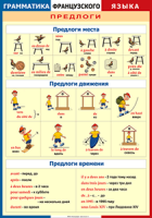 Таблица Грамматика французского языка. Предлоги 1000*1400 винил	 - «globural.ru» - Екатеринбург