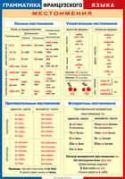 Таблица Грамматика французского языка. Местоимения 1000*1400 винил	 - «globural.ru» - Екатеринбург