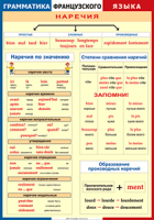 Таблица Грамматика французского языка. Наречия 1000*1400 винил	 - «globural.ru» - Екатеринбург